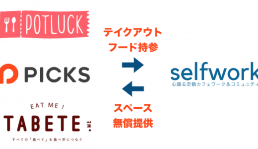 テイクアウト＆イートインキャンペーン実施（SelfWork渋谷、POTLUCK、PICKS,TABETE）